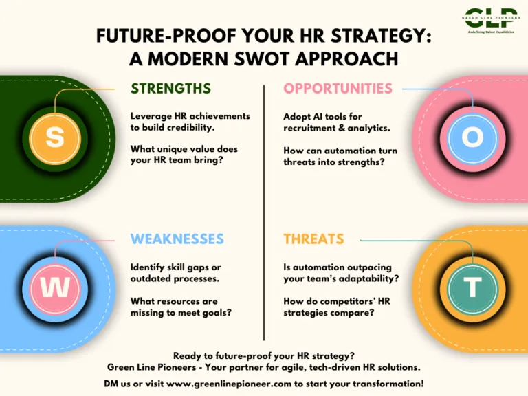 Strategic HR in the Age of AI: A Future-Ready SWOT Framework for Transformation